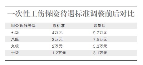 外来人口综合保险卡_上海外来人口综合保险卡的余额怎么查询