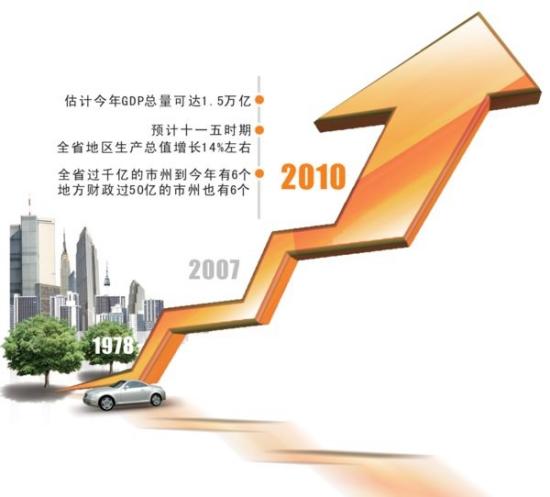 今年湖南GDP预计1.5万亿