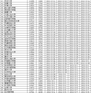 外省高校艺术专业湖北考试时间表出炉