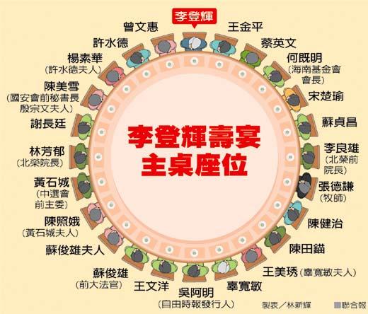 李登辉寿宴席次安排 图片来源:台湾《联合报》