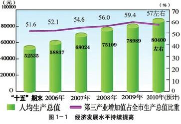 2018年上海市国民经济和社伙_2018年上海市国民经济和社会发展统计公报(2)