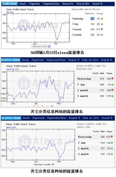 分类信息网站排名_垃圾分类手抄报(3)