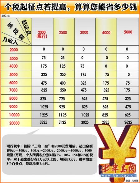 家庭收入分配图_收入分配调节的意义(2)