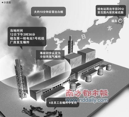 �����˵�վ��ը����3����˷���