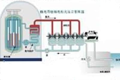 核电站的反应堆原理是什么_核电站反应堆图片