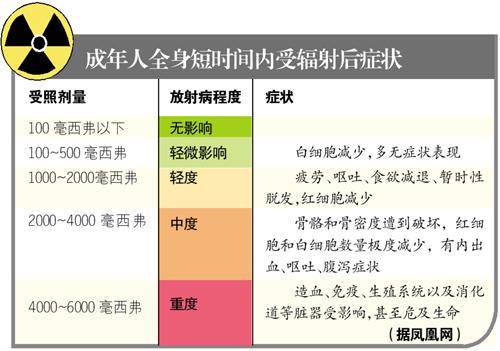 ����10000000��������