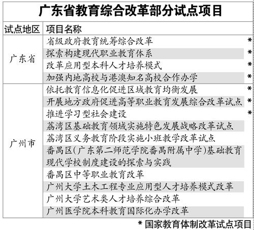 �㶫�����ۺϸĸ�140�Ե���Ŀ����