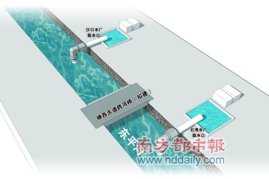 ʯ��ˮ������ʩ����ȡˮ