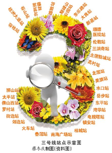 3���߿���¥�л�������