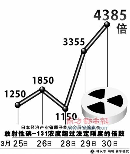 ��ˮ����ⳬ��4385��