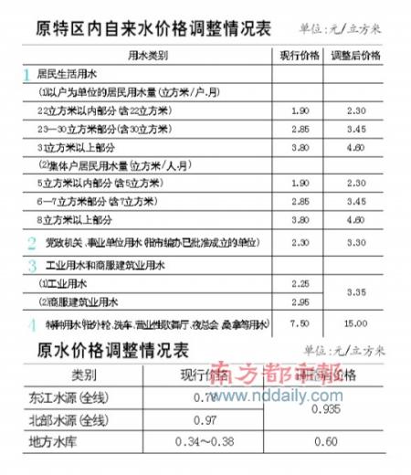 ����ˮ�۵���һ�ֹ���4ëǮ