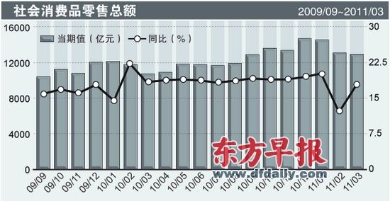 中国目前gdp是多少_中国目前GDP排前十名是哪个省份(3)