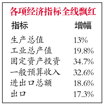 13年奥迪a6l_13年1季度gdp(3)