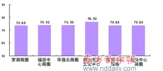 商圈人口调研_人口普查图片