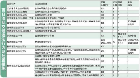 һ���綯����������������