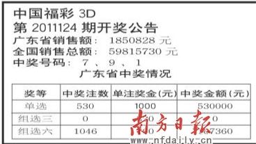中国福彩3D 第2011124期开奖公告