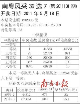 南粤风采36选7(第2011131期)