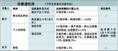 个体工商收入计入gdp吗_广东统计局再度公告 2016深圳GDP达20078.58亿,首超广州(3)