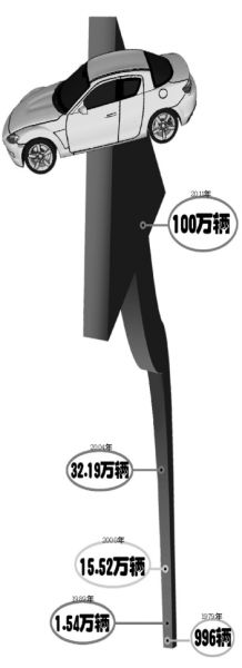 ��S100W2����ݸ��100��������