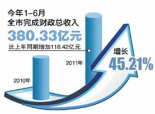 财政收入_明朝一年的财政收入(2)