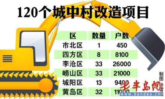 120�����д���Ŀ����ȫ�����漰Լ8�򻧾���