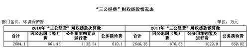 ����������������������ȥ�깫��֧����1132��