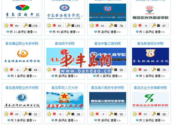 调查称青岛专科高校8成不及格 被踩过千