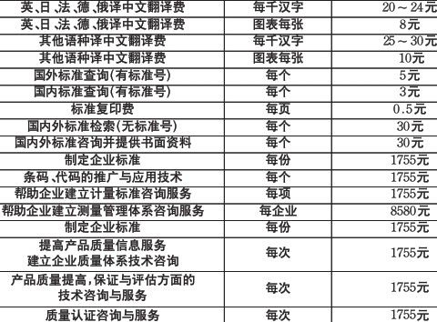 质监部门停收技术咨询费