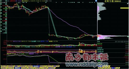 收入证明_收入暴增938