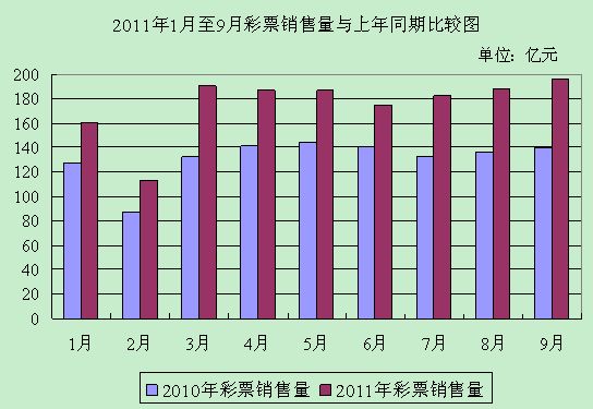 ǰ������ȫ�����۲�Ʊ1577.66������33.7%