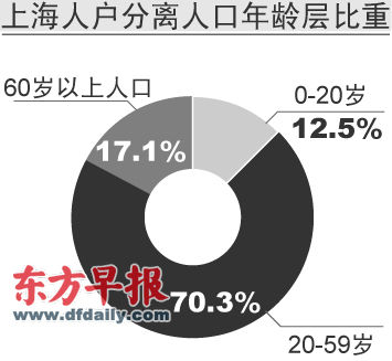 六次人口普查人口越来越怎样_人口普查图片(2)