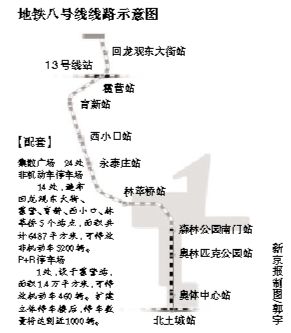 永泰庄,西小口,育新,霍营和回龙观东大街站,约10