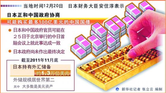 中国国债有多少