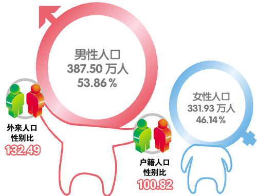 佛山数据分析培训,佛山数据分析培训机构