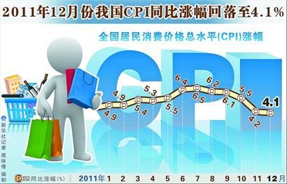 ȥ���ҹ�CPIͬ������5.4%