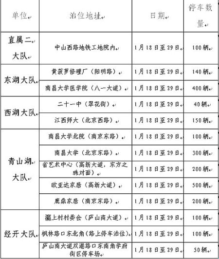 南昌车流量激增13家单位提供空地停车