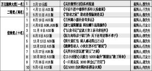 本报万元报料大奖今日颁发 《关注微博打拐》