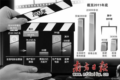 国产片无惧“与狼共舞”