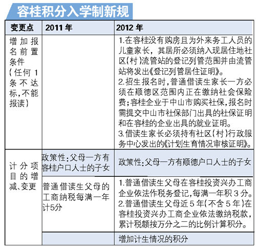 重点人口列管依据_规定中提到,重点人口的列管与撤管,由公安派出所责任区民(2)