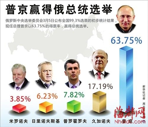 �վ�������Ӯ�ù�����ʵ