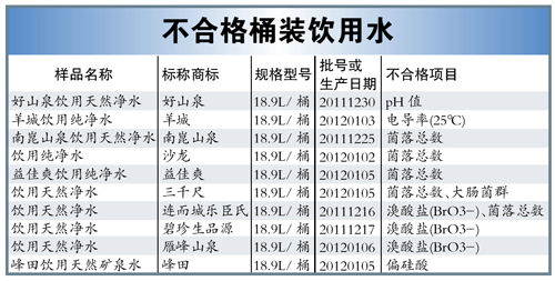 ����ǧ�ߡ�Ͱװ��Ȼ��ˮ���������󳦾�Ⱥ����