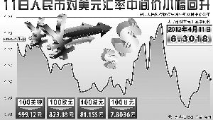 �޾���Χ���Ӱ�������������зŴ�