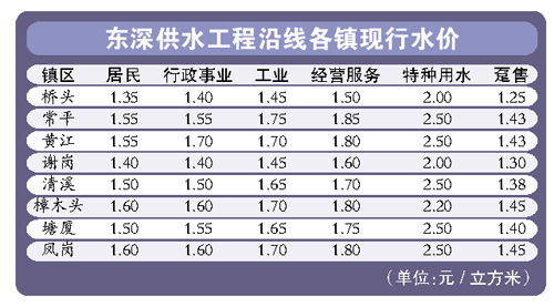 ���׷����Ƿ�����24%