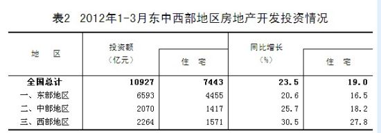 һ����ȫ�����ز�����Ͷ��ͬ������23.5%