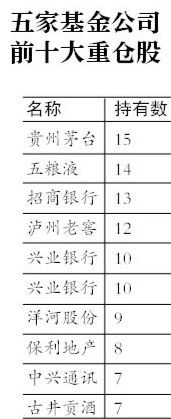 证监会:鼓励基金经理自持基金
