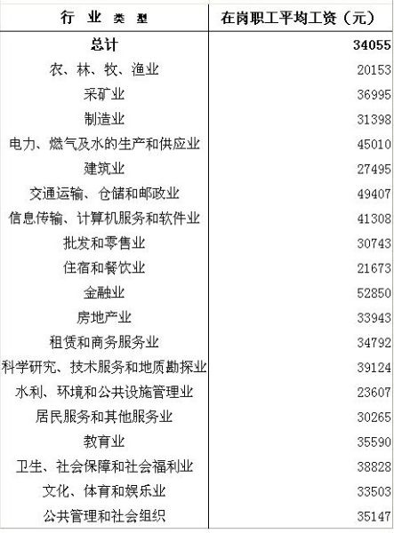 摄影从业人员_邮政从业人员收入查统
