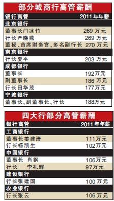 薪酬结构_北京银行 人均薪酬(2)