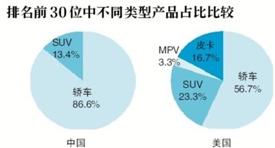 �������һ��