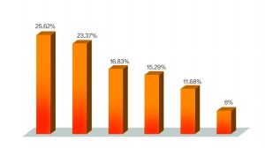 ��ҵǰ�����ֻ������أ�BR/8��������Ϊ���÷���