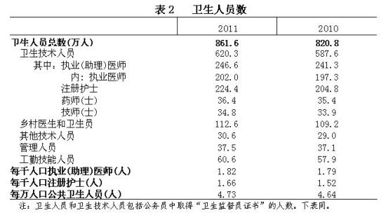 2011���ҹ�������ҵ��չͳ�ƹ���